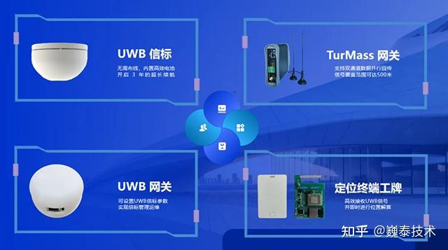 深度解析：高精度UWB信标定位系统的核心优势与应用价值 - 知乎