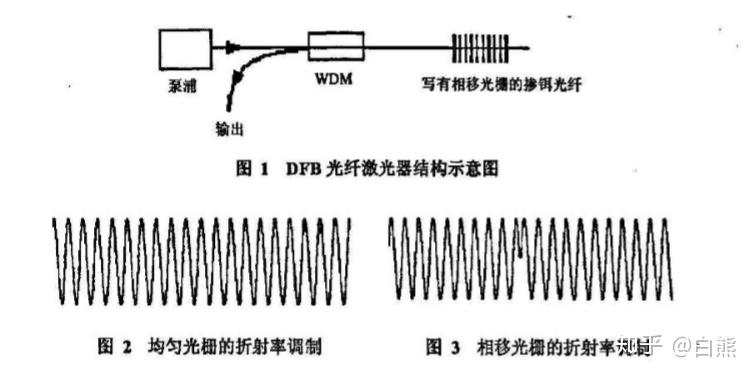DFB原理及其应用 - 知乎