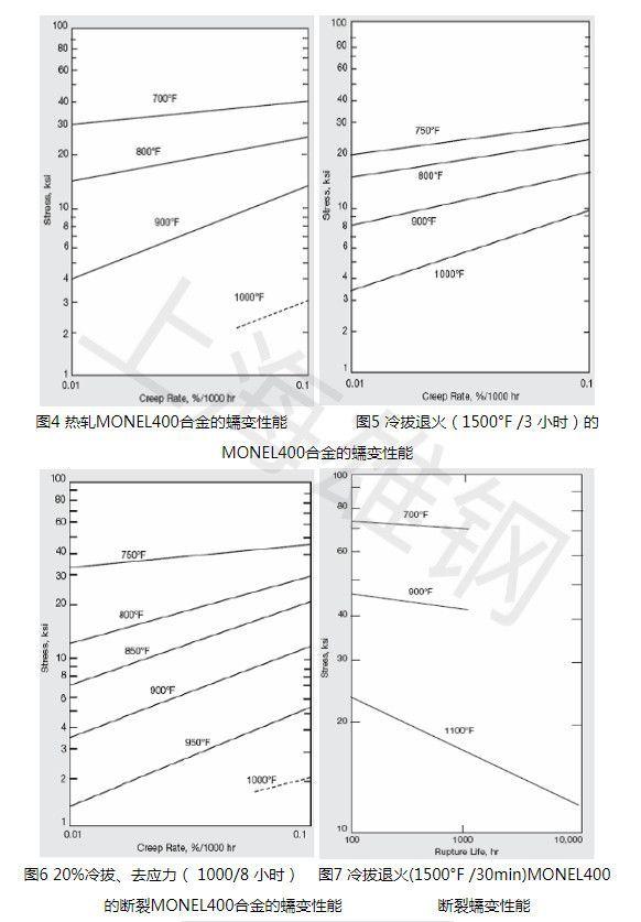 Monel400 N04400 monel400-n04400