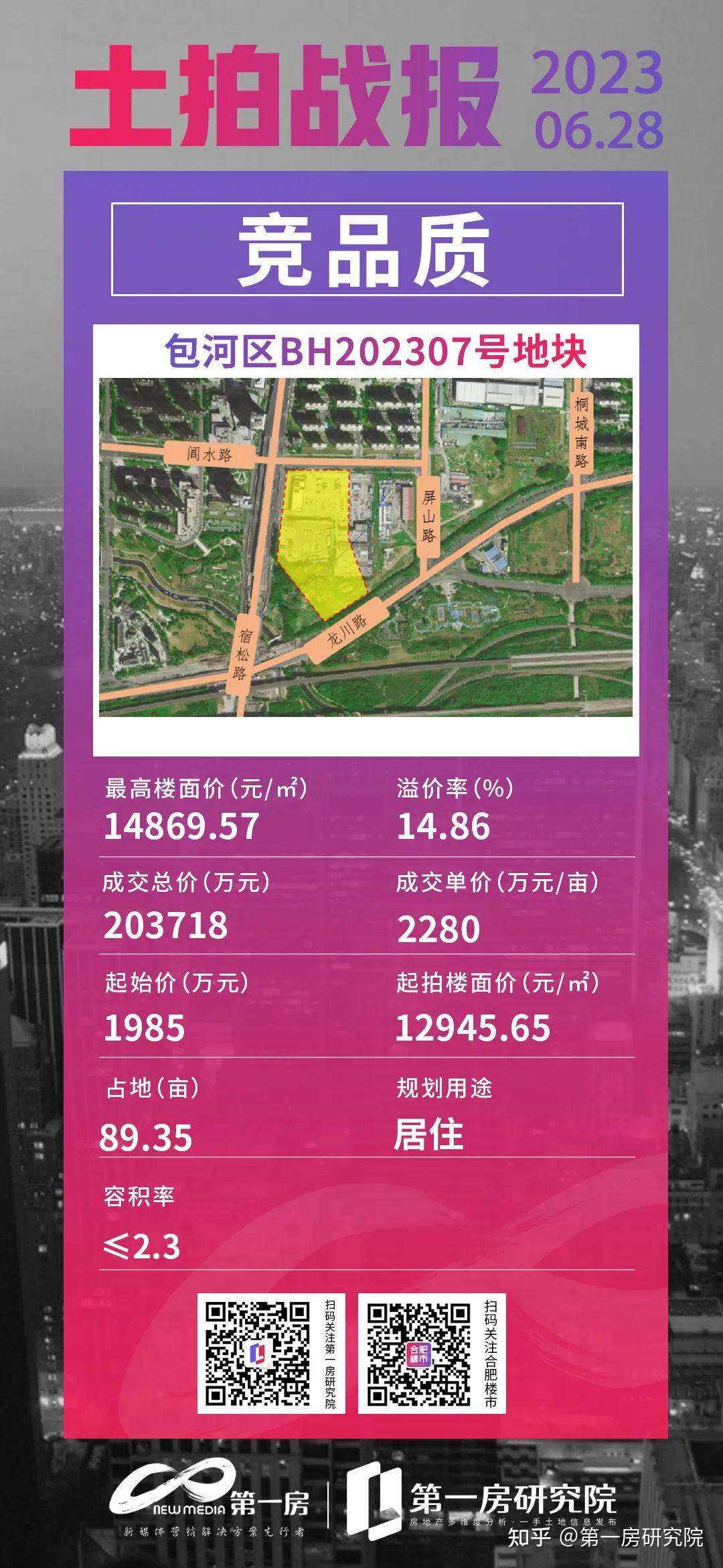肥西一战成名!市区3宗竞品质摇号!合肥四批次土拍揽金63亿! - 知乎