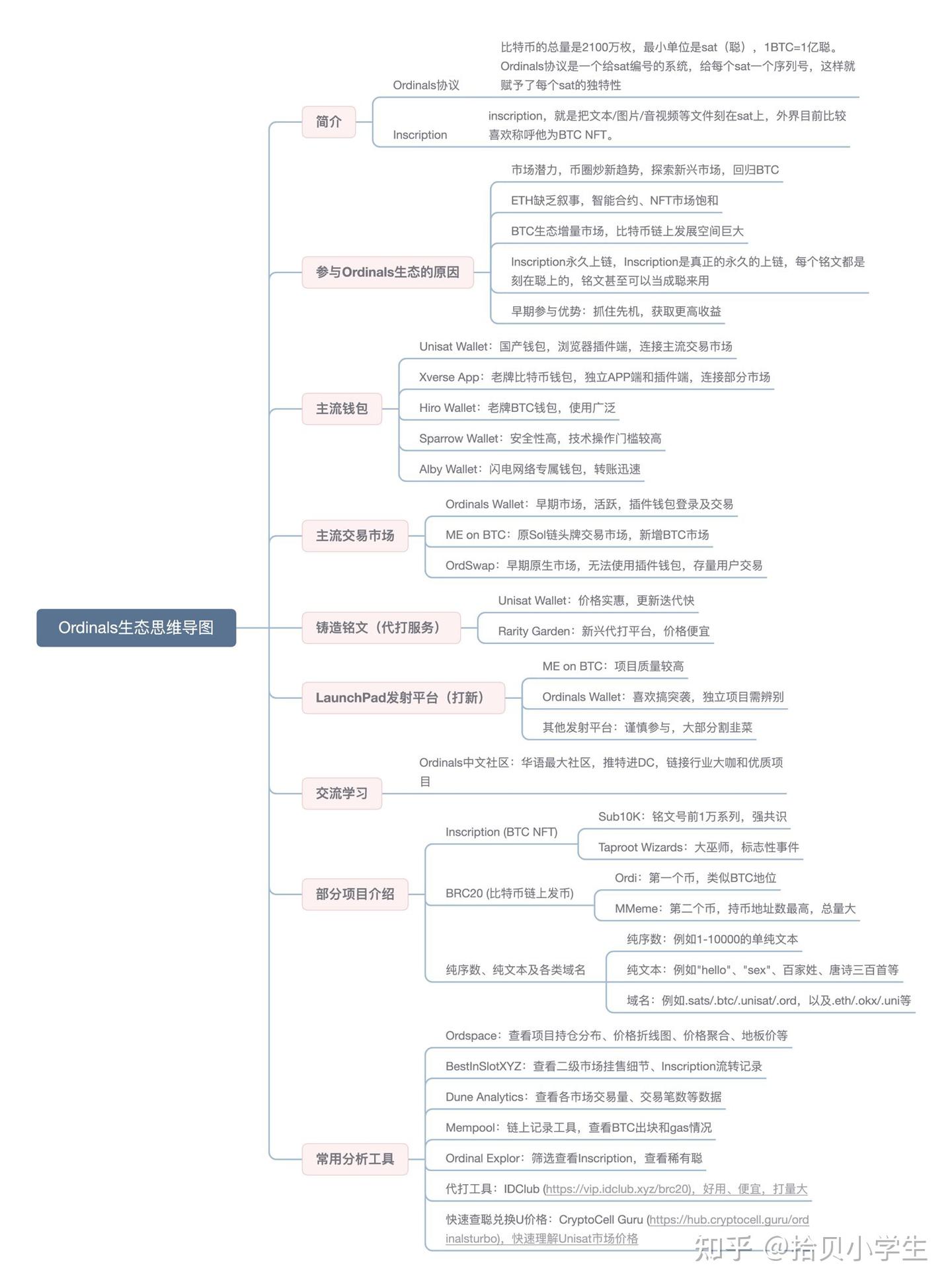 BTCNFT】-全面了解Ordinals生态及部分项目介绍- 知乎