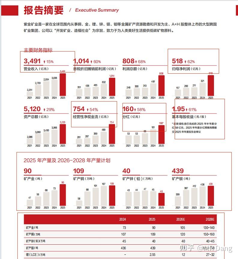 如何分步骤快速看懂上市公司年报？ - 知乎