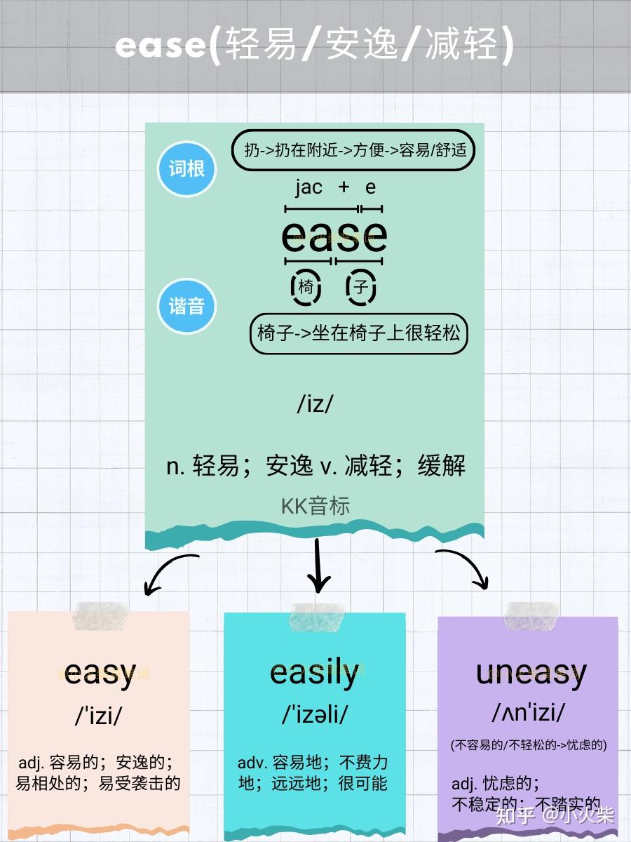 5张图片记单词 ease(轻易/安逸/减轻) - 知乎