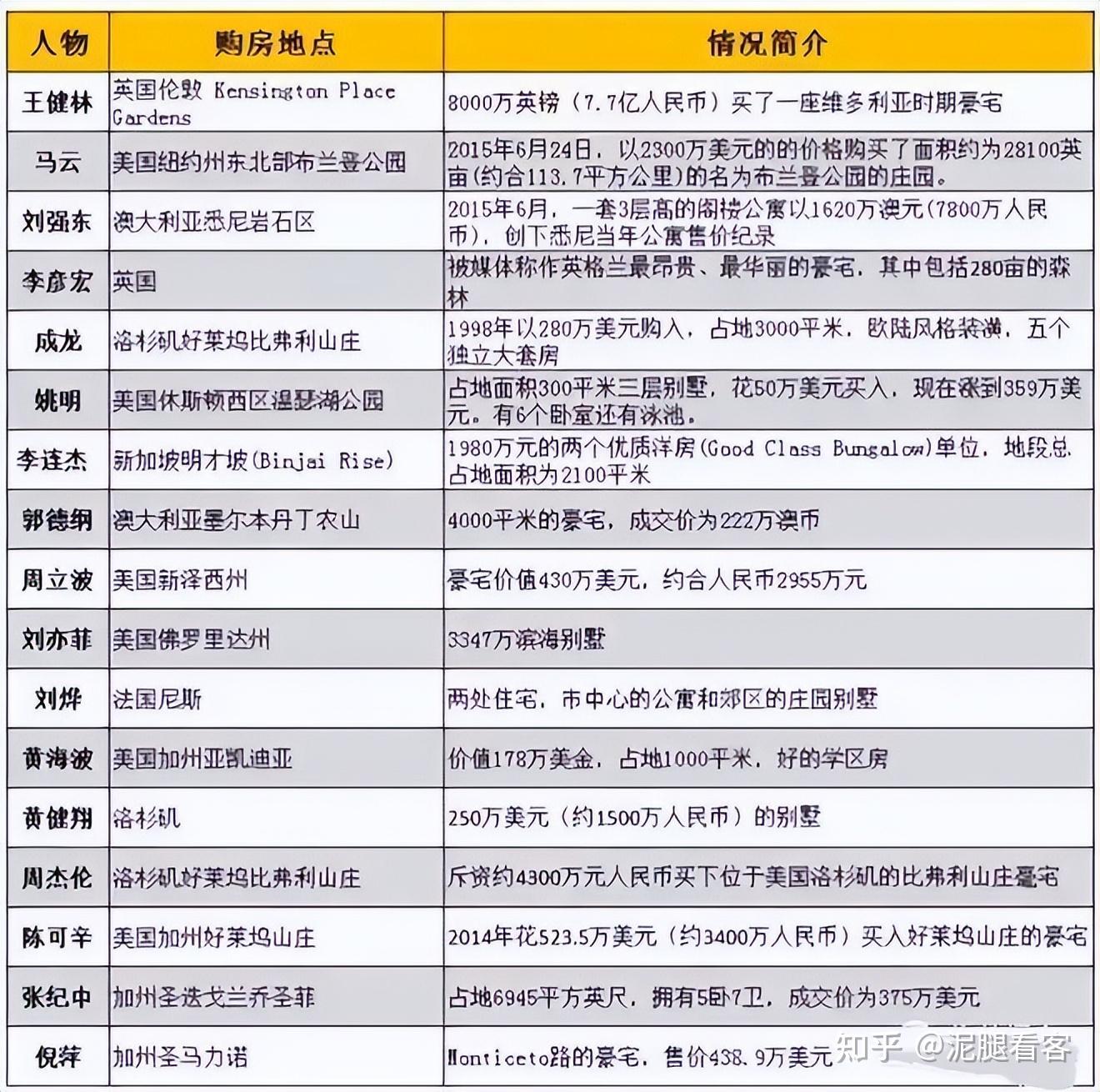 美国禁止中国人购买房产，引起外界关注，美国不想割“韭菜”了？ - 知乎
