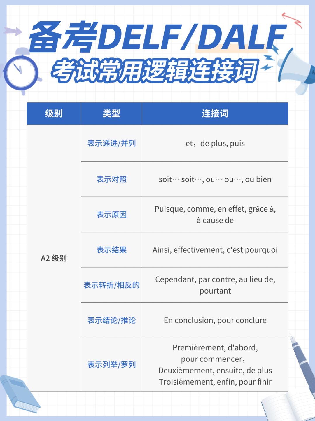 💯法语逻辑连接词大全!思路清晰不尴尬! - 知乎