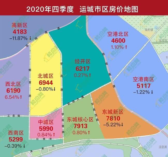 【最新】2020运城房价走势图 - 知乎