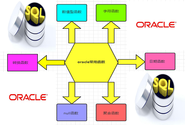 工作中,Oracle常用函数 - 知乎