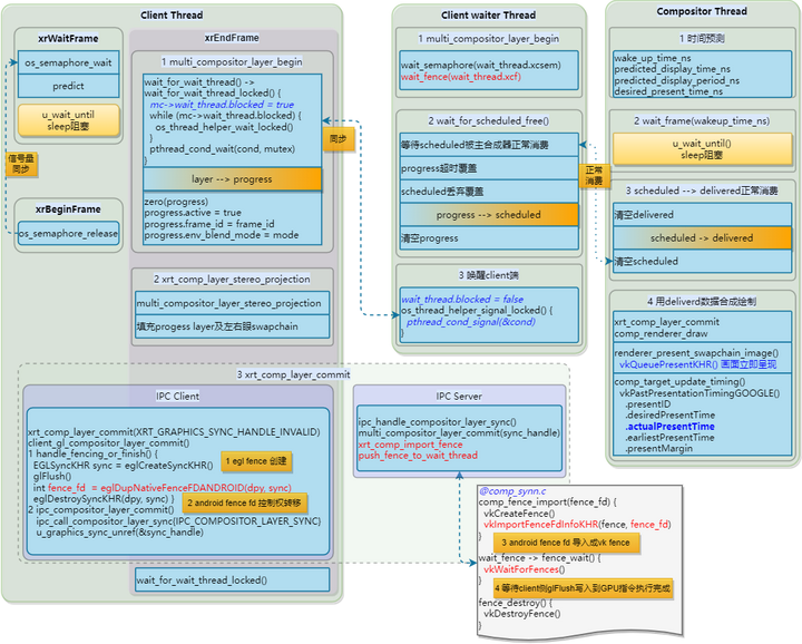 帧同步及核心技术点 frame pacing frame timing frame sync phase sync 知乎