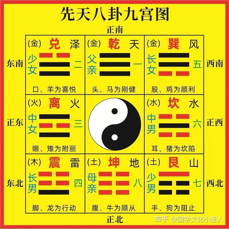 九宫八卦图全面解析 - 知乎