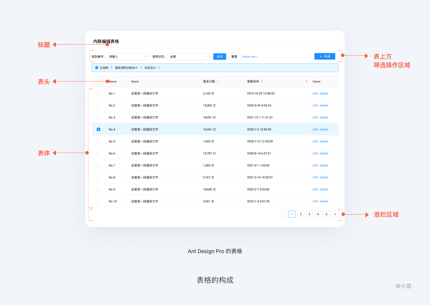 web端表格设计，怎么做？ - 知乎