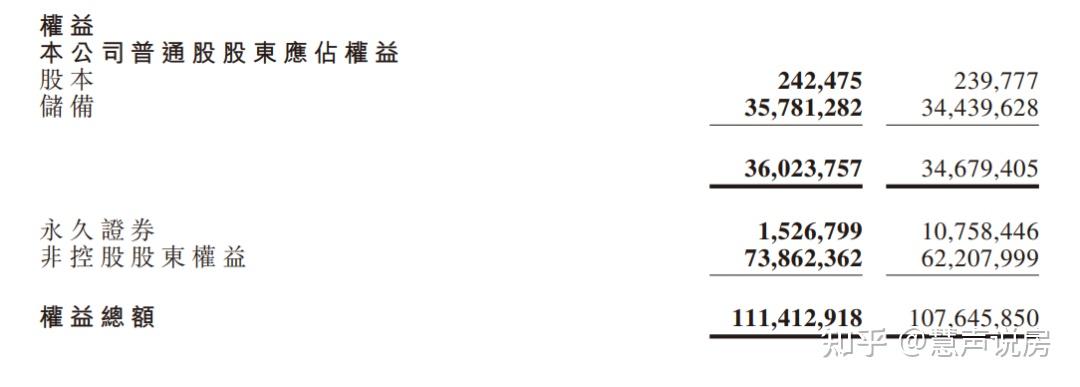 绿城年报中的“关键少数” - 知乎