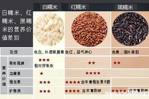 血糯米的功效与作用有哪些
