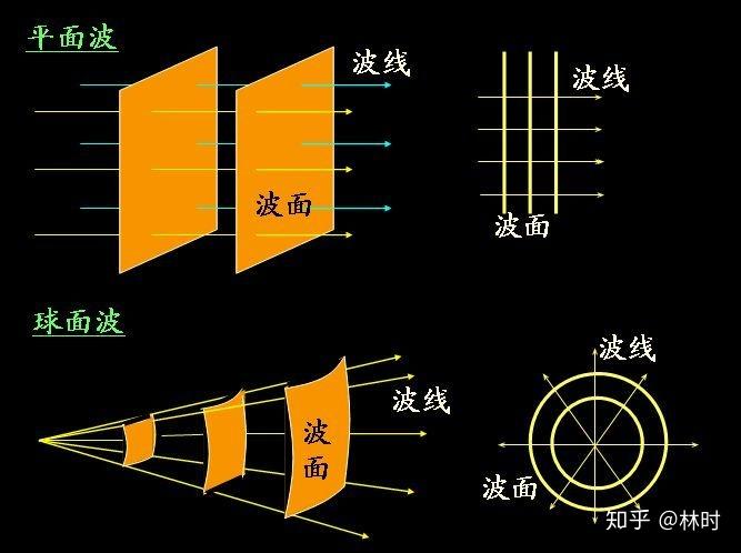 光波示意图图片