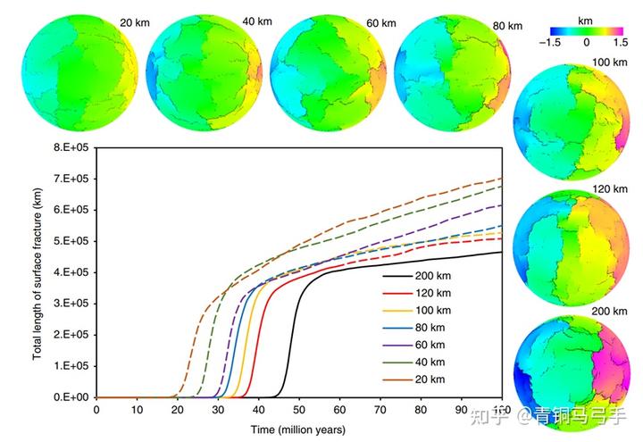 为什么只有地球陆壳是花岗岩质而其他类地行星是玄武岩质？