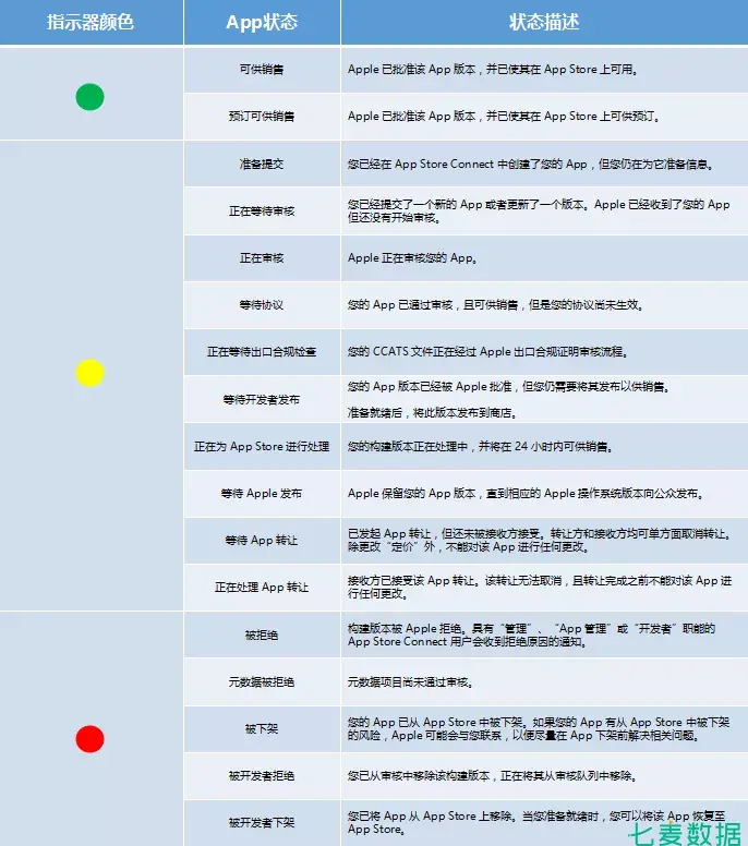 App十七种不同状态下的4大注意事项!| 收藏级上篇 - 知乎