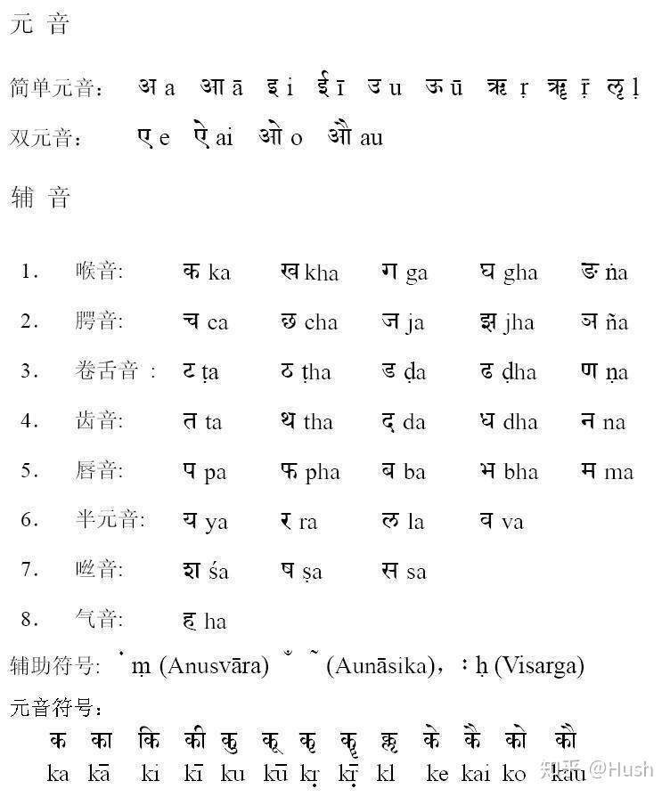 梵文阿字的意思图片