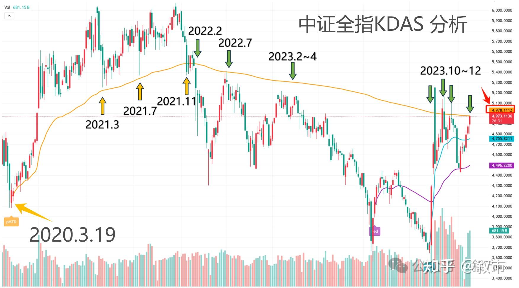 如何判断A股压力位——这个压力位窖藏了4年 - 知乎