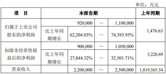 如何看待江波龙上半年净利最高预增近 744 倍？江波龙、佰维存储、兆易创新，本轮周期谁的业绩持续性更强？