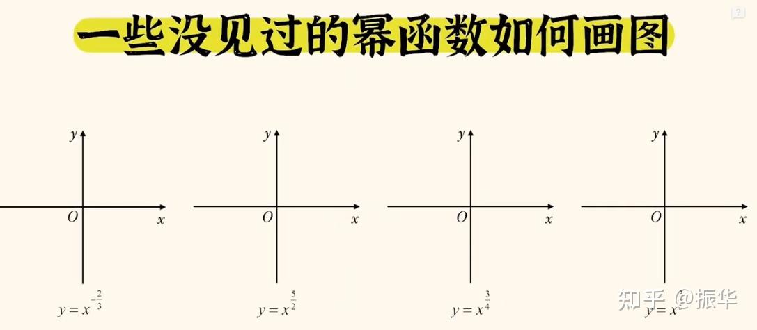 幂函数 - doo0 - 博客园