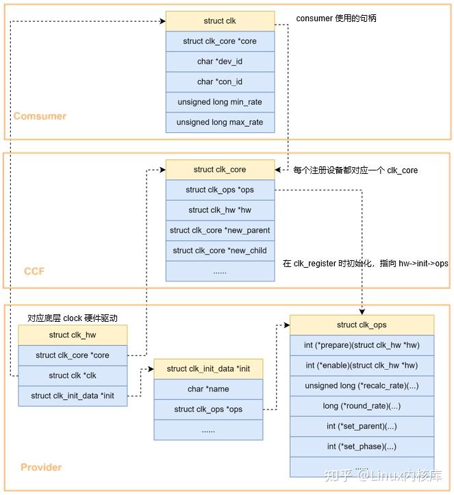 一文搞懂 | Linux 时钟子系统 - 知乎