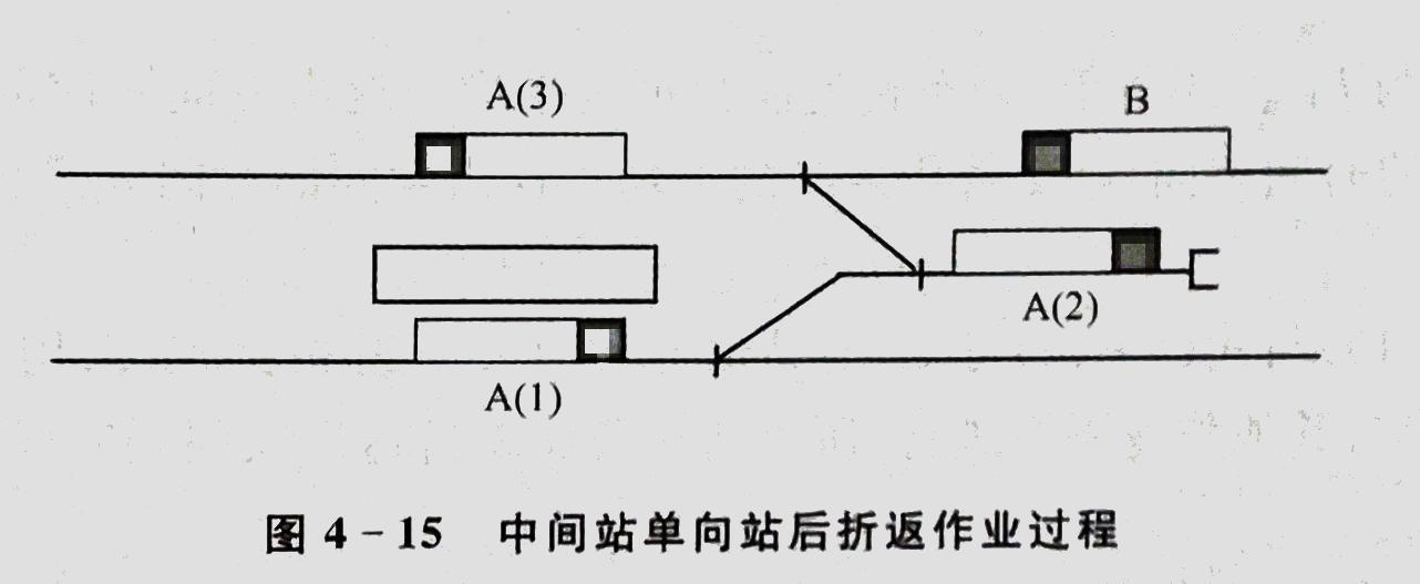 地铁折返线类型有哪些每种折返方式折返能力分别有多少