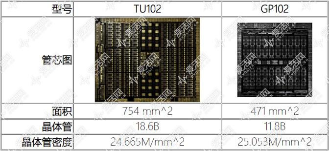 英伟达GeForce RTX 2080 Ti图灵架构浅析 - 知乎