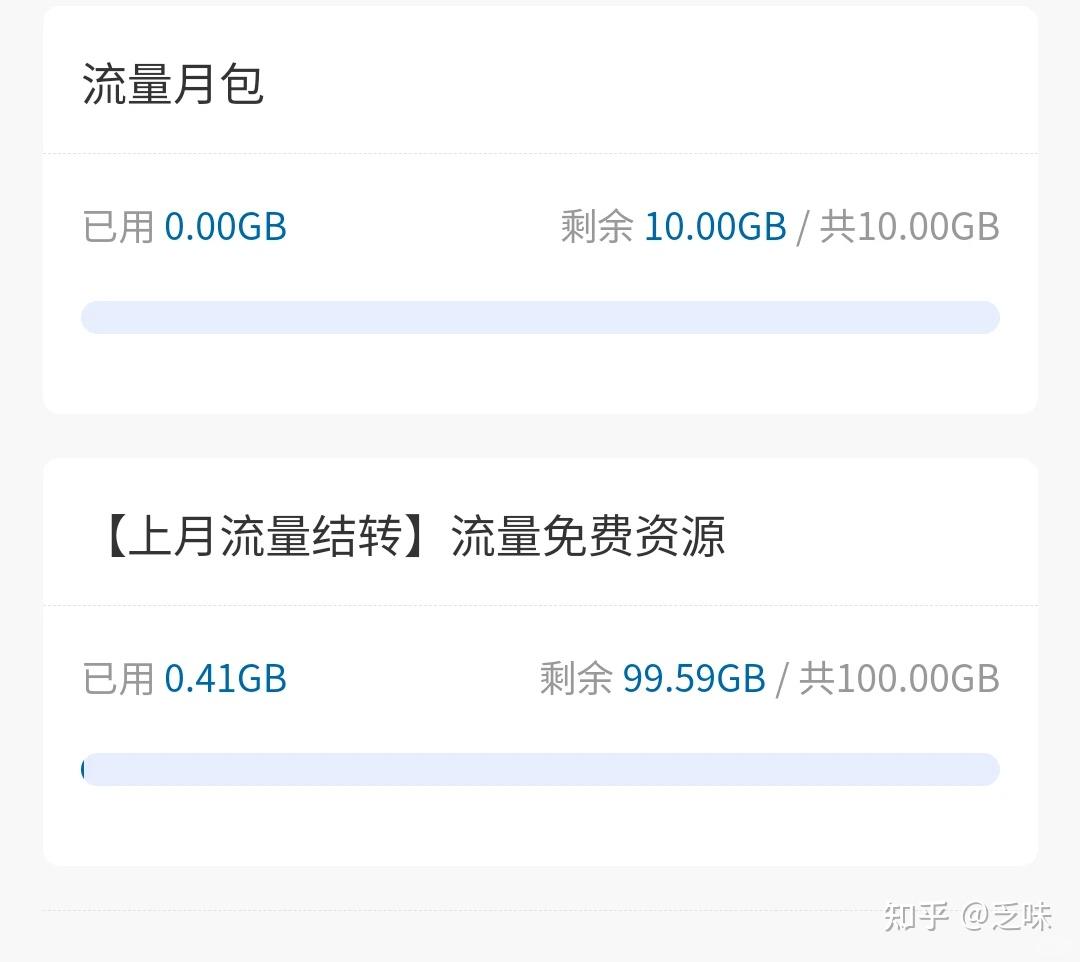 网上流量卡靠谱吗,听说广电的流量根本用不完,真的吗? - 知乎