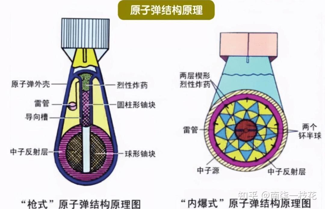 《奥本海默》中的物理教科书里的原子弹原理 - 知乎