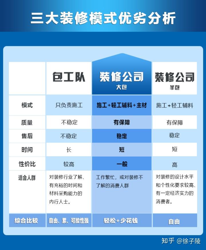 家装中,你最后悔的事是什么?超详细的装修注意事项细节! - 知乎