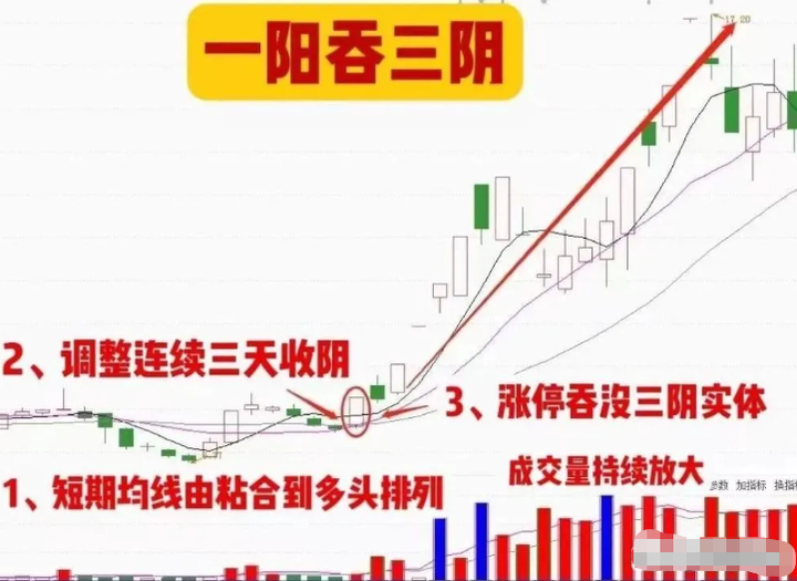 一阳吞三阴是什么?什么叫两阳夹一阴