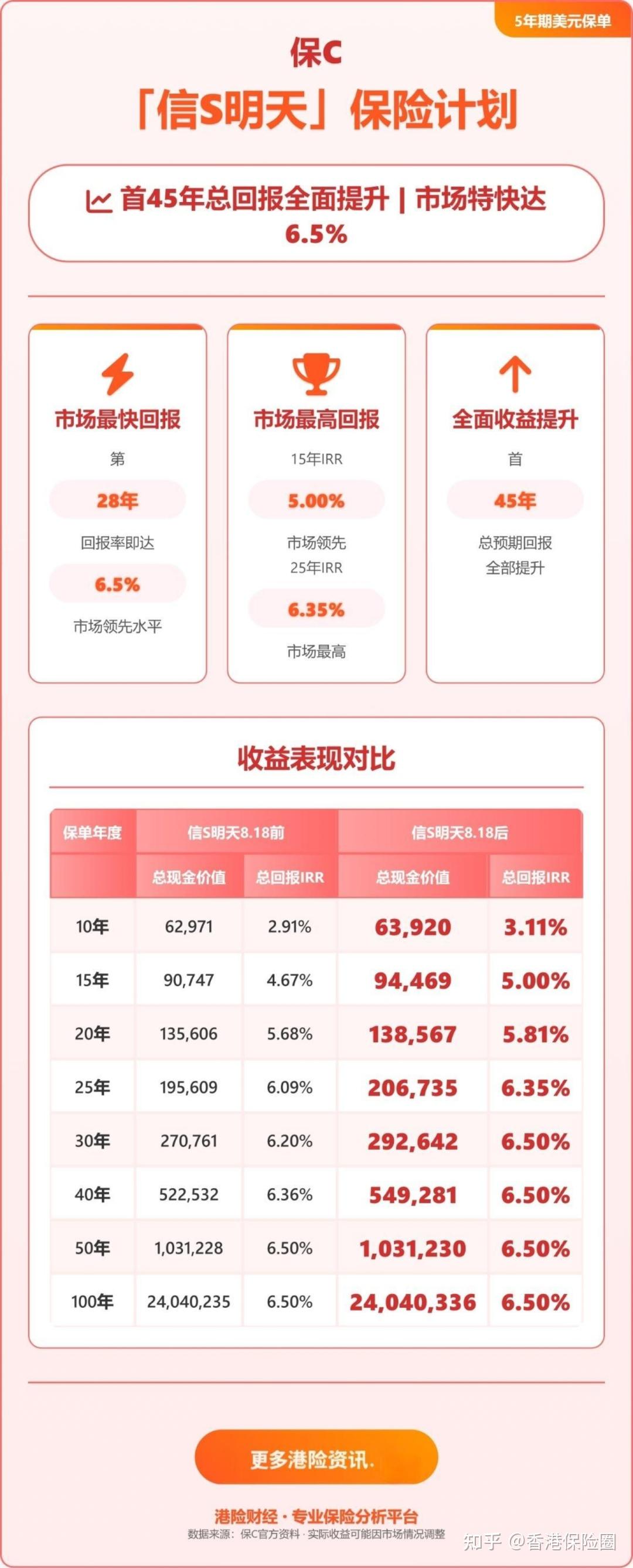 信守明天”，值得穿越周期的承诺- 知乎