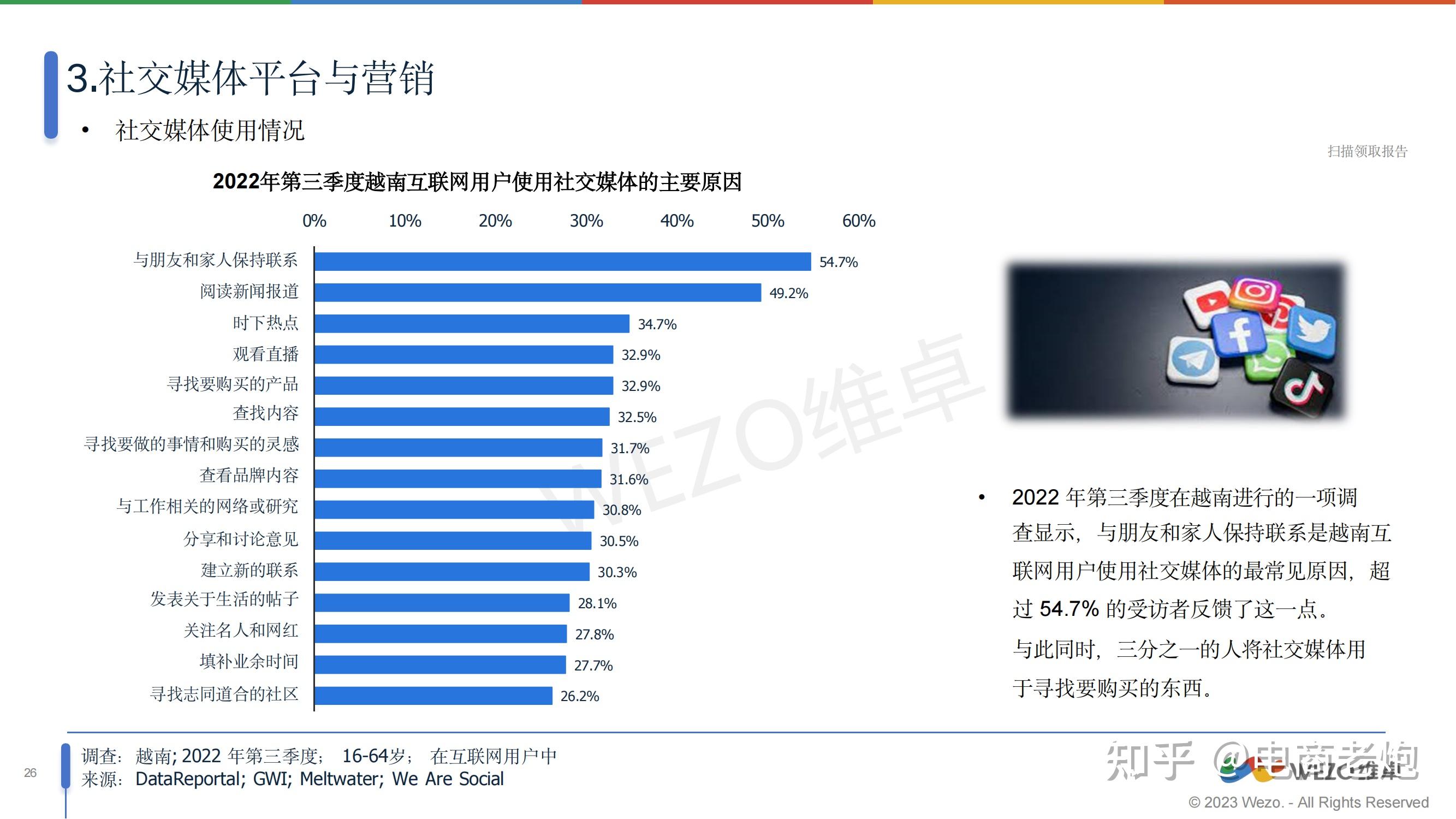 越南电商产品乱象-越南最大的电商平台是什么