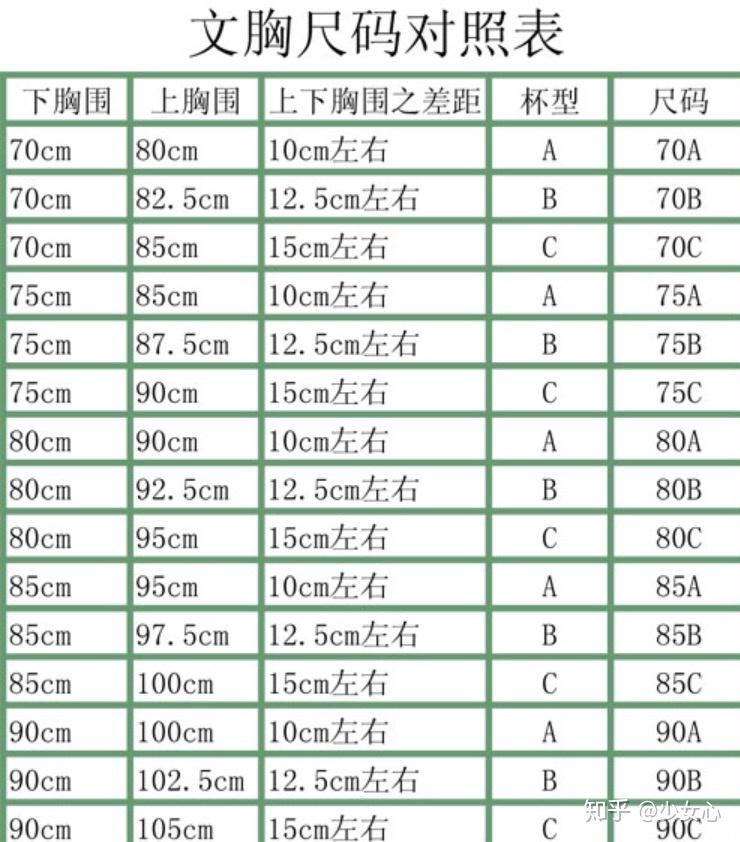 我上围81,下围67,请问我穿多大码的内衣呢? 