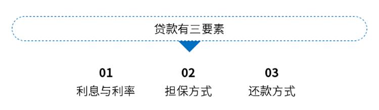 贷款还款方式，你知道几种？ - 知乎