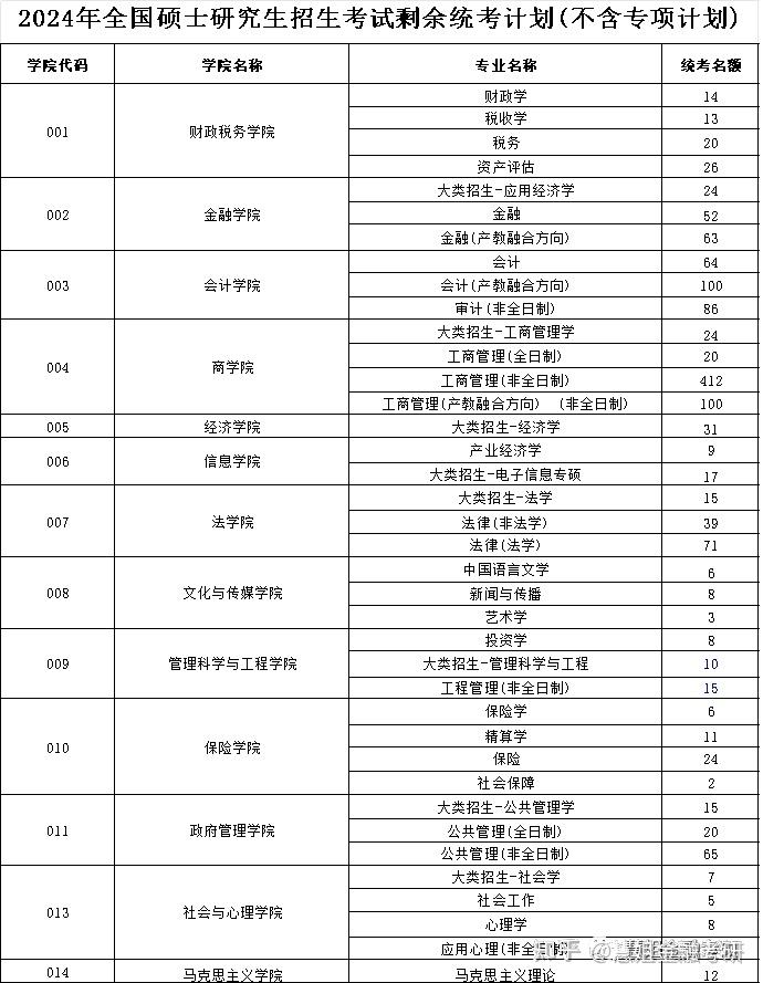 中央财经大学研究生毕业去向(中央财经大学研究生毕业好找工作吗)