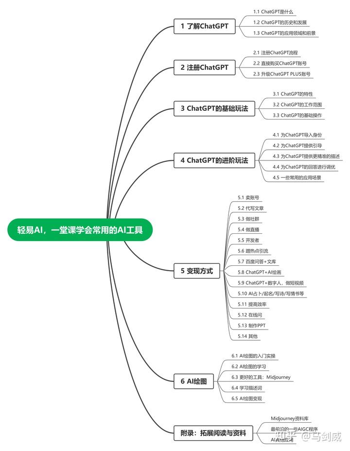 与 GPT-3 相比,GPT-4 出现了哪些令人意想不到的新能力?插图 与 GPT-3 相比,GPT-4 出现了哪些令人意想不到的新能力?插图