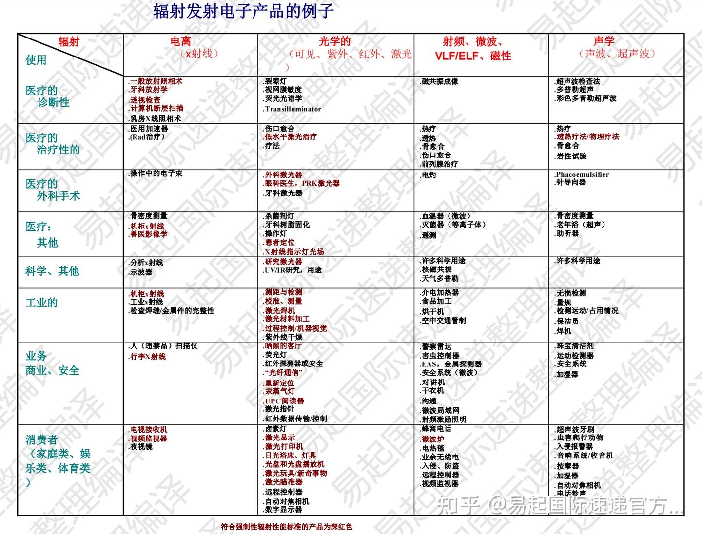 美国快递清关要提供FDA表格2877是什么意思，怎么填写 - 知乎