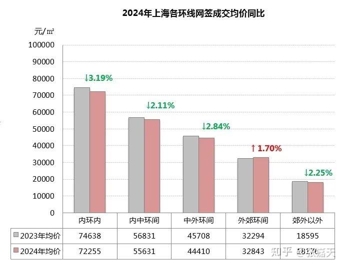 2024年上海二手住宅成交报告 - 知乎