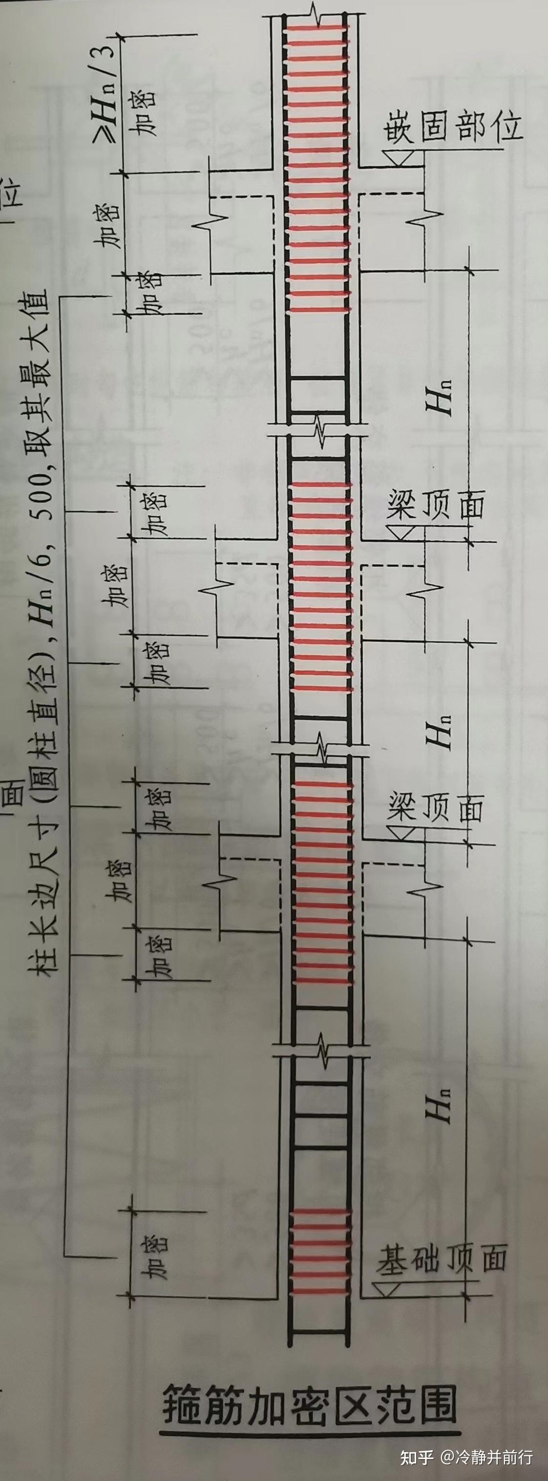 框柱箍筋加密区范围图片