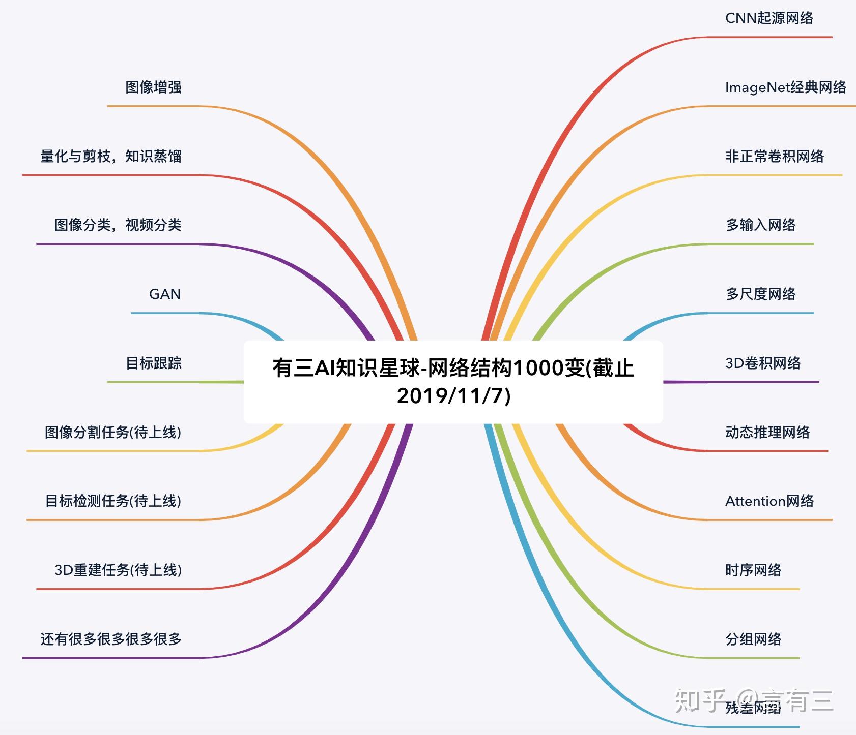 卷积神经网络有哪些大胆又新奇的网络结构？