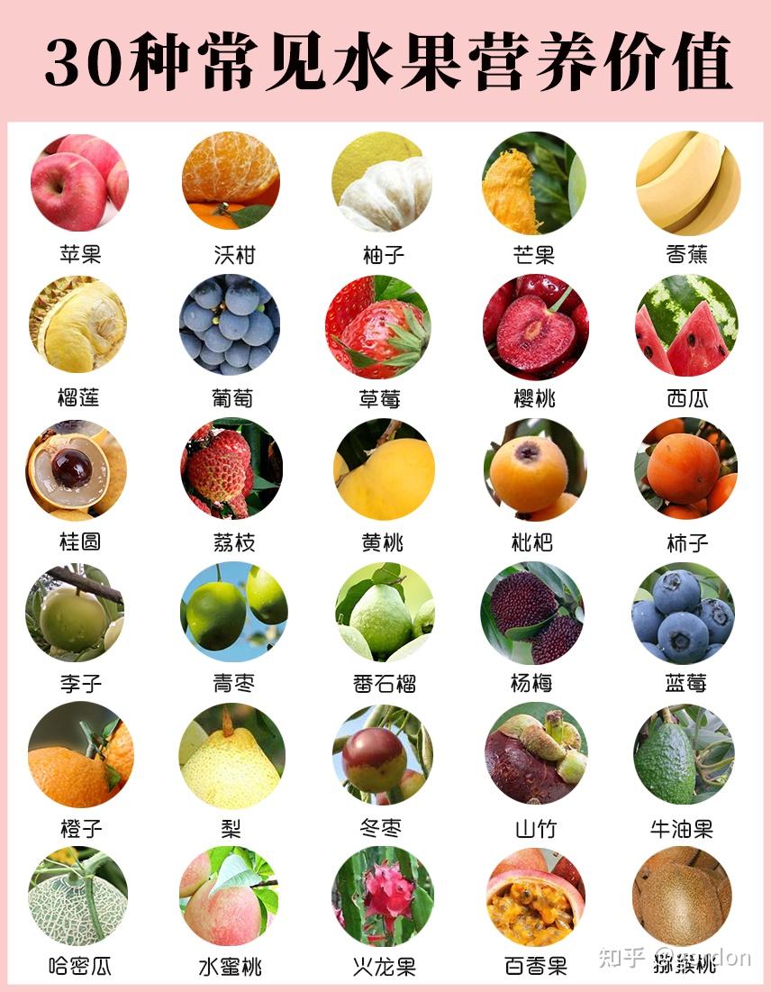 为什么水果的名字大多数都是两个字? - 知乎