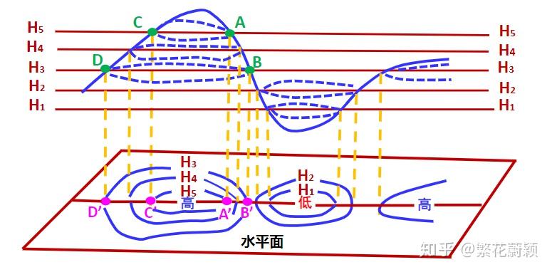 切变线是什么它和槽线有什么区别