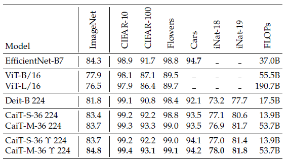 Vision Transformer 超详细解读 (原理分析+代码解读) (八) - 知乎