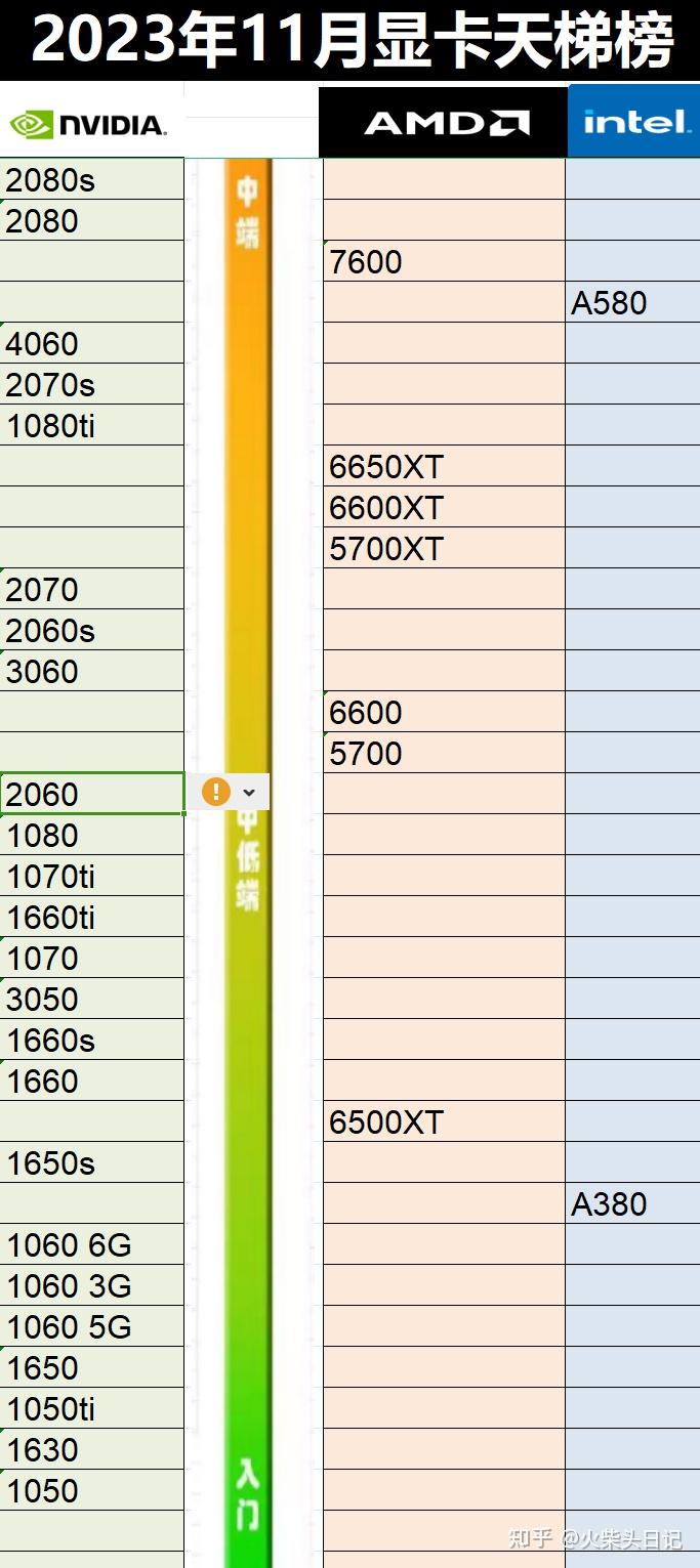 rtx2060 12g这个显卡怎么样?生产力用值不值得入手?