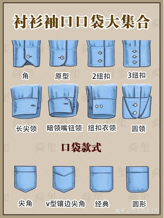 图中这种袖口的是哪种衬衫?