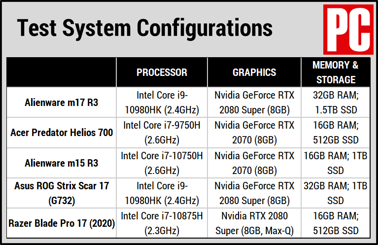Alienware m17 R3 评测 - 知乎