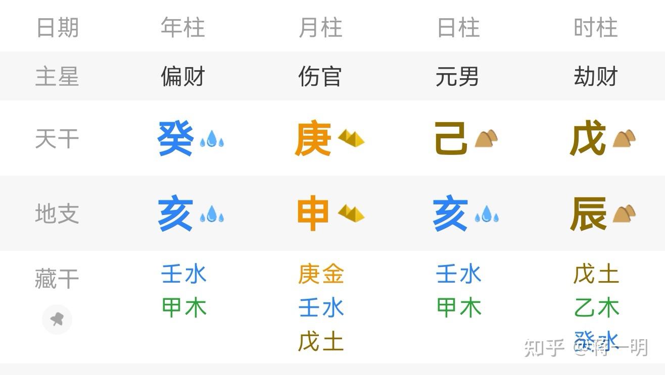 [盲派]寻根基、找出处 实操案例 - 知乎