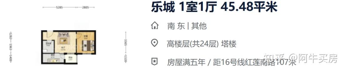 北京楼市:二环沿线房价有点残酷 - 知乎
