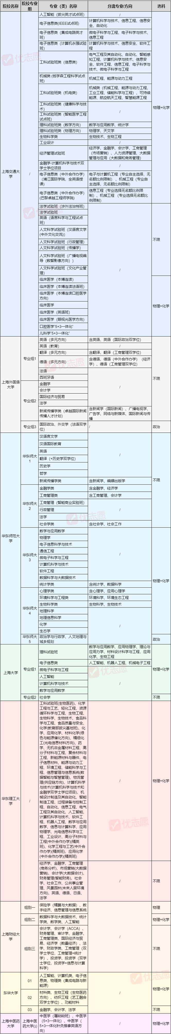 2025上海综合评价批次报名已开始！上海综评报考看这一篇就够了！ - 知乎