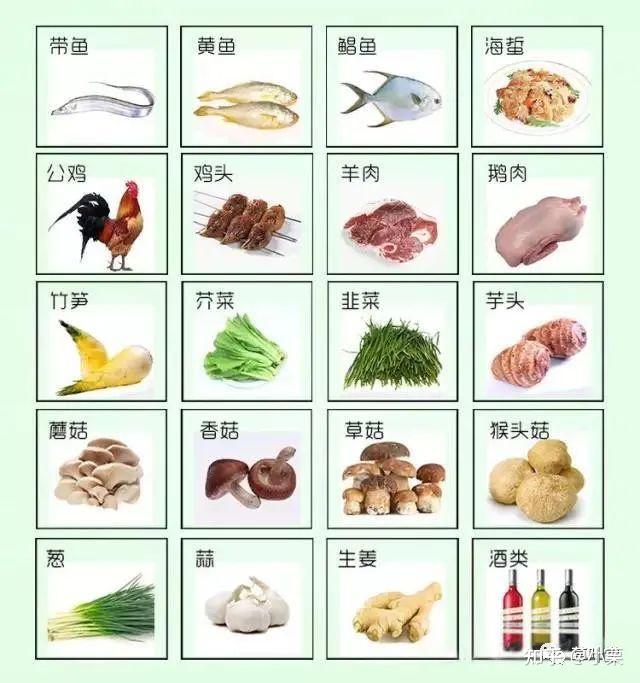 发物到底是指啥,你知道吗? - 知乎